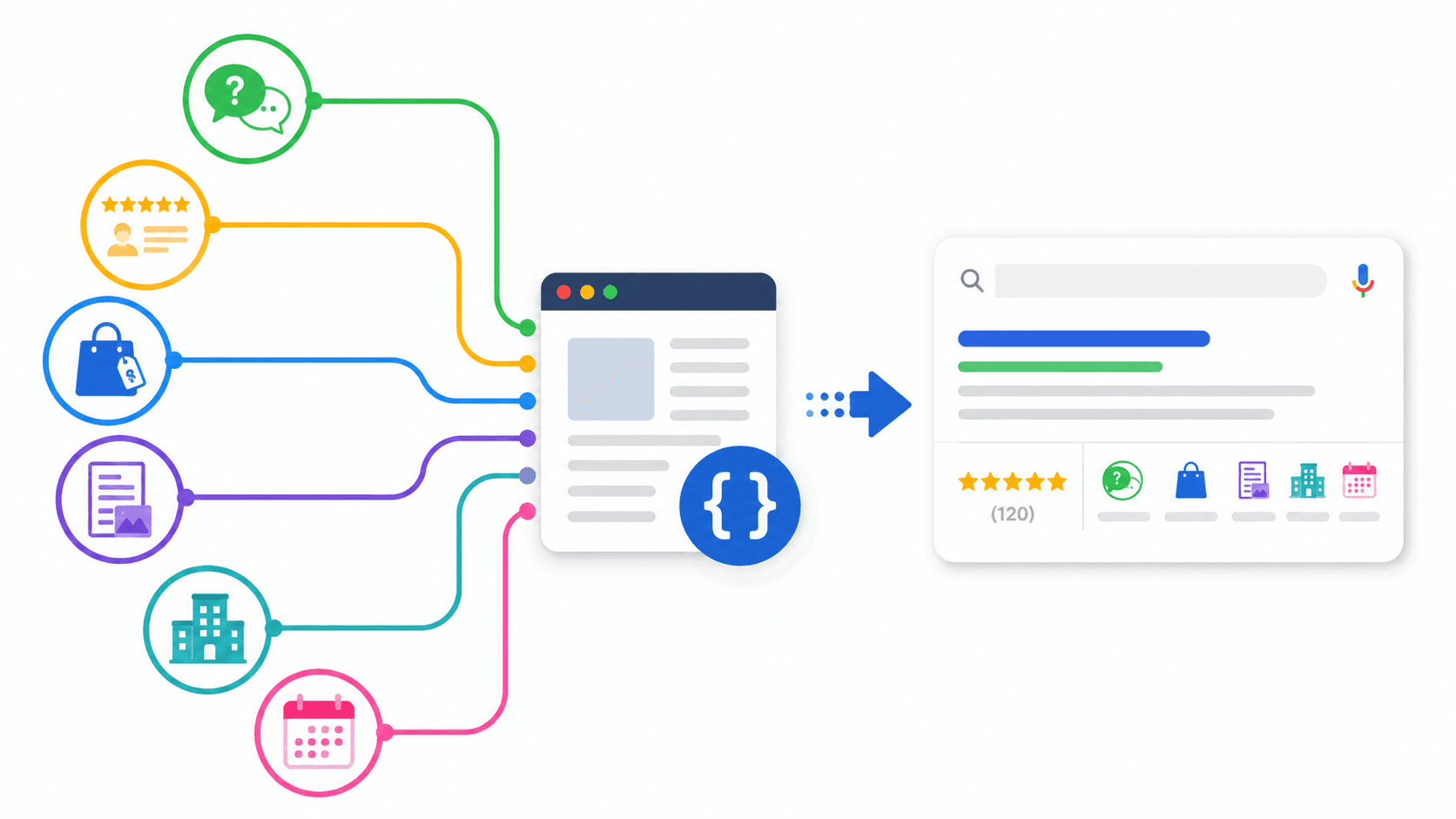 What's the Role of Schema Markup?